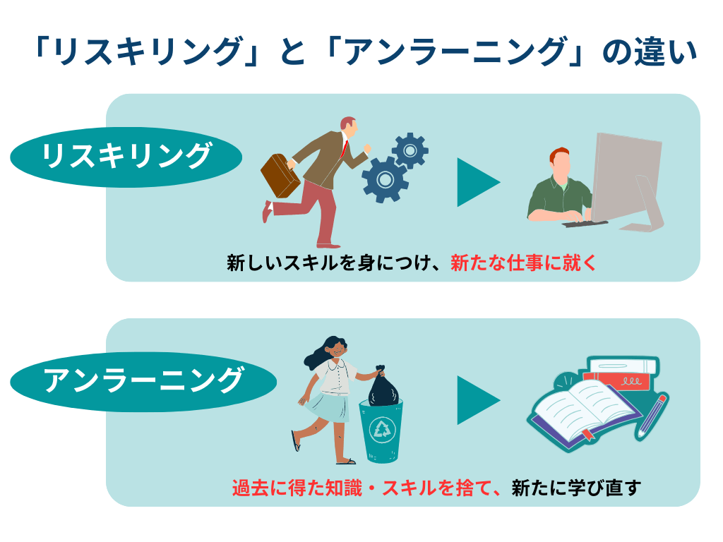 リスキリングとアンラーニングの違い