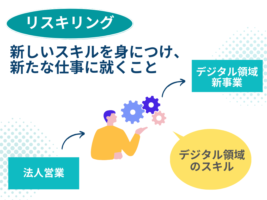 リスキリングとは、新しいスキルを身につけ、新たな仕事に就くこと