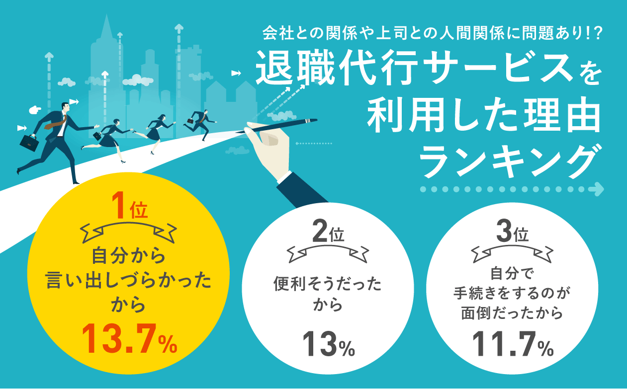 退職代行サービスを利用した理由ランキング