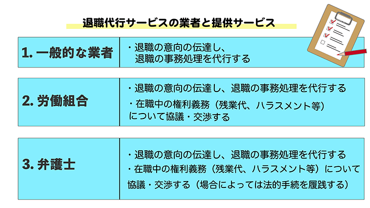 退職代行サービスの提供母体の種類説明