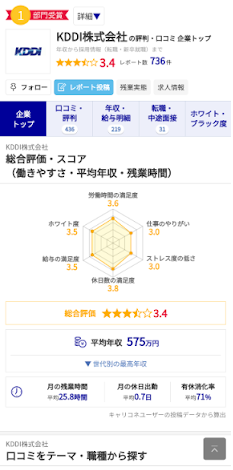 キャリコネで掲載している企業の口コミページ