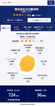 ライトハウスで掲載している企業の口コミページ