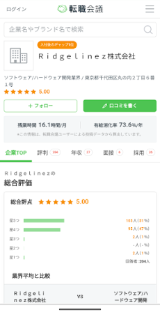 転職会議で掲載している企業の総合評価のページ
