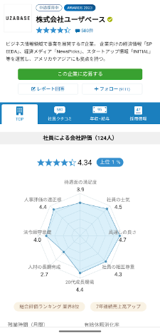 OpenWorkの企業口コミのトップページ