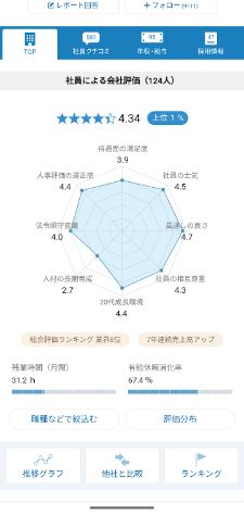 OpenWorkで掲載している口コミ詳細ページ