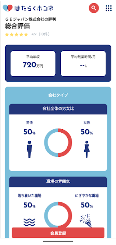 はたらくホンネの企業口コミ総合評価のページ