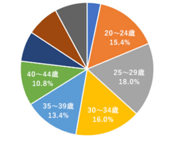 リクナビNEXT