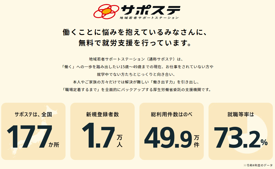 サポステのキャプチャー画像