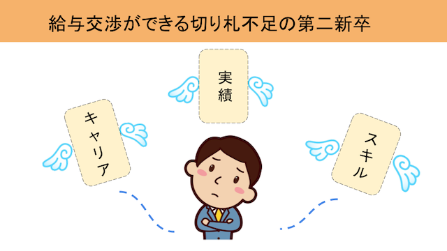 給与交渉ができる切り札不足の第二新卒