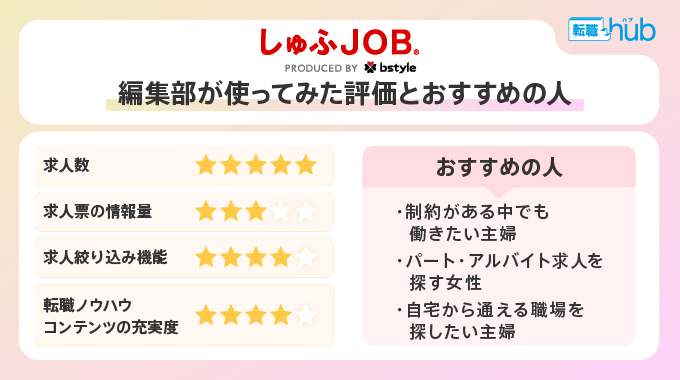 しゅふJOBを女性編集部が使ってみた評価