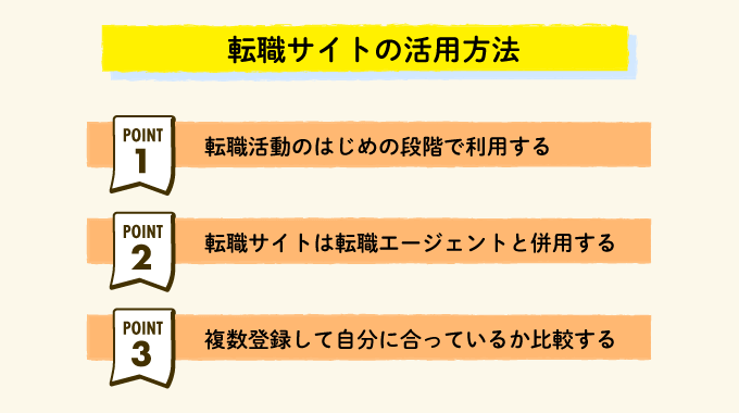 転職サイトの活用方法