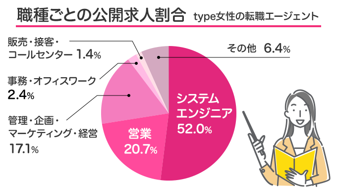 type女性の転職エージェント 評判