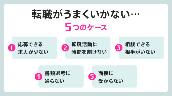 転職がうまくいかない…5つのケースの紹介