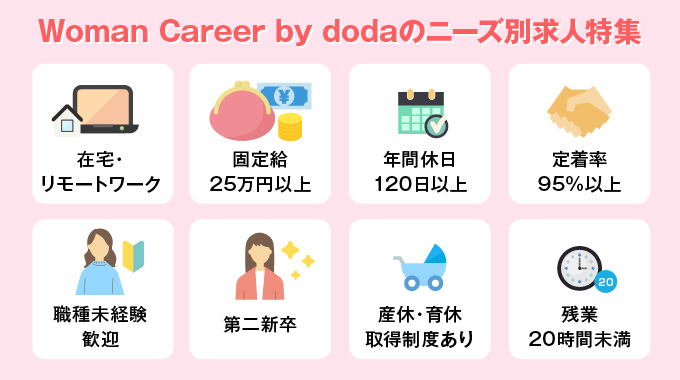 Woman. Career bydodaのニーズ別求人特集