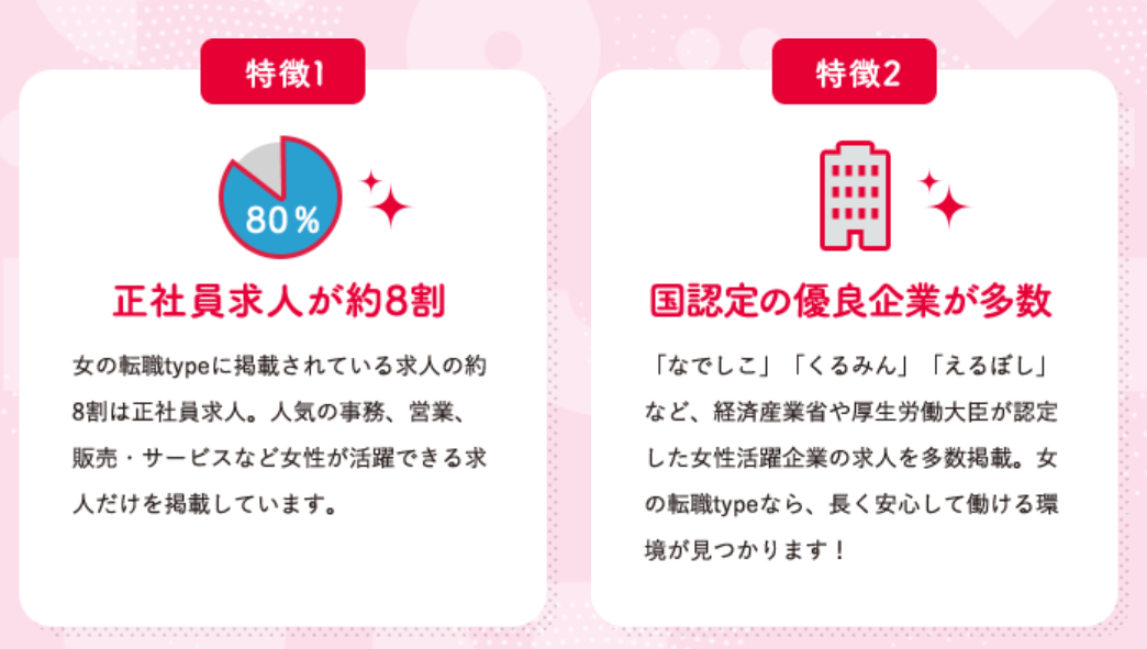 女の転職type 特徴1.正社員求人が約8割 特徴2.国認定の優良企業が多数