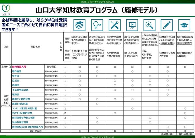 プログラムの履修モデル