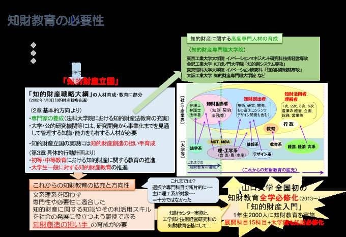 知財教育の必要性について