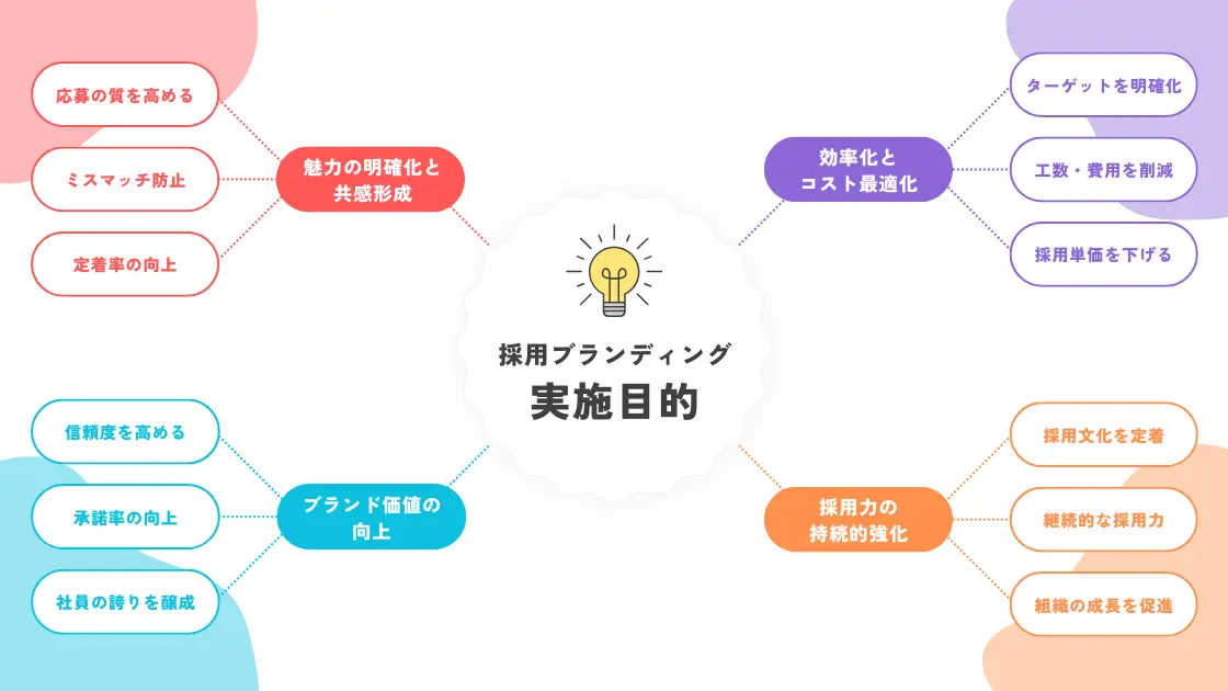 採用ブランディングをおこなう目的