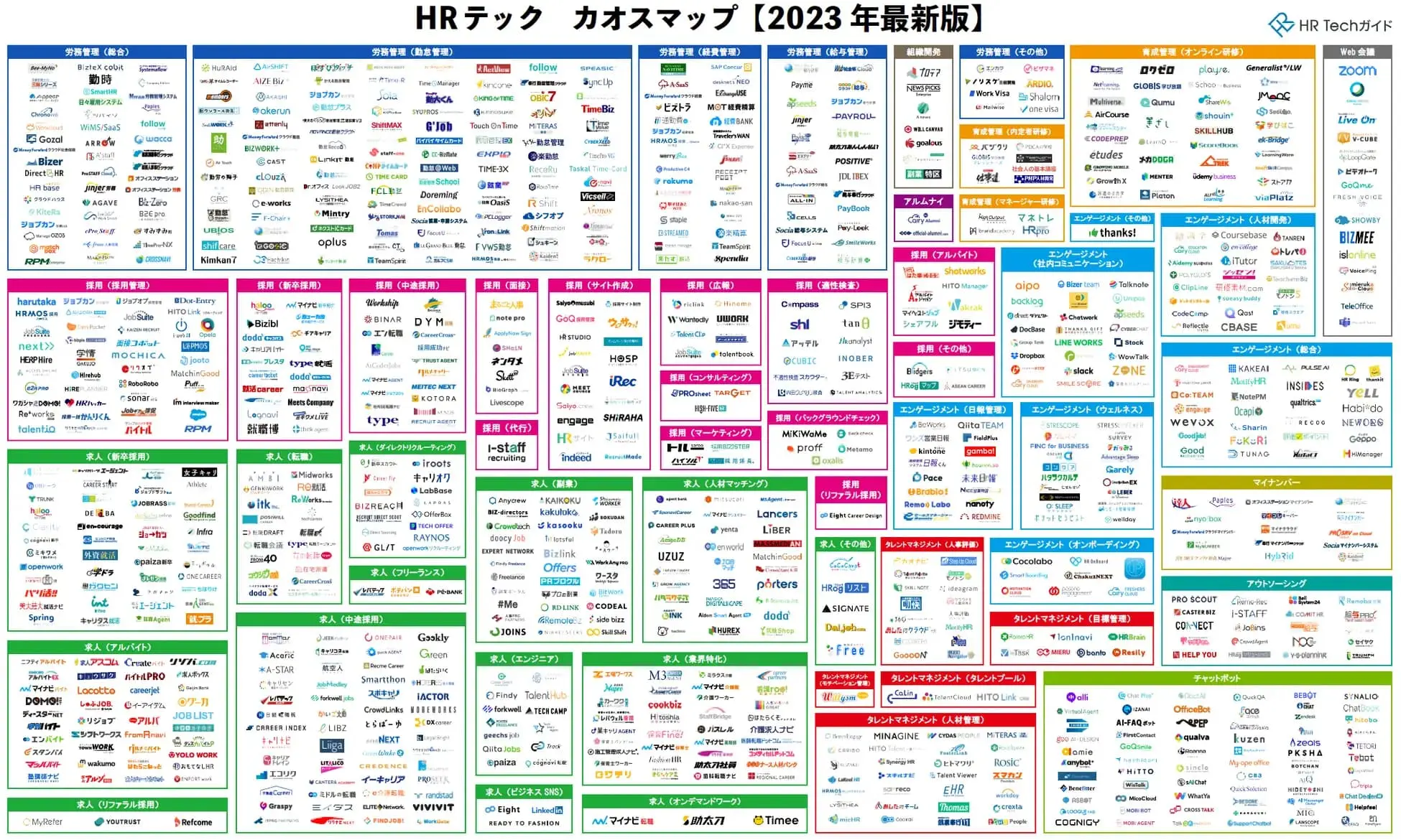 HRテック　カオスマップ【2023年最新版】