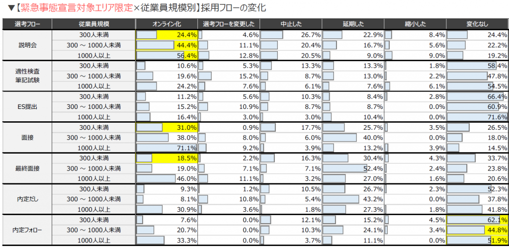 %e6%8e%a1%e7%94%a8%e3%83%95%e3%83%ad%e3%83%bc%e3%81%ae%e5%a4%89%e5%8c%96