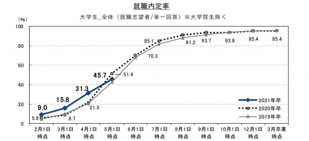 %e5%b0%b1%e8%81%b7%e5%86%85%e5%ae%9a%e7%8e%87