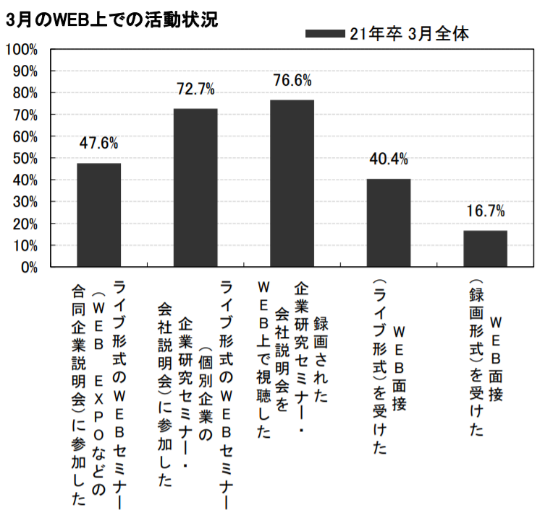 3%e6%9c%88%e3%81%ae%e7%8a%b6%e6%b3%81