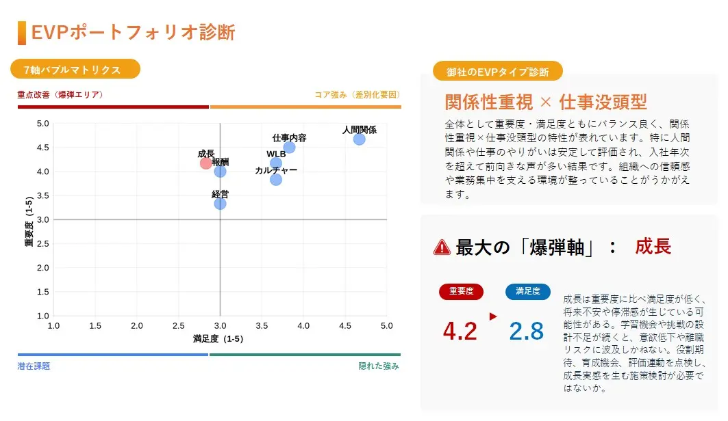 EVPポートフォリオ診断