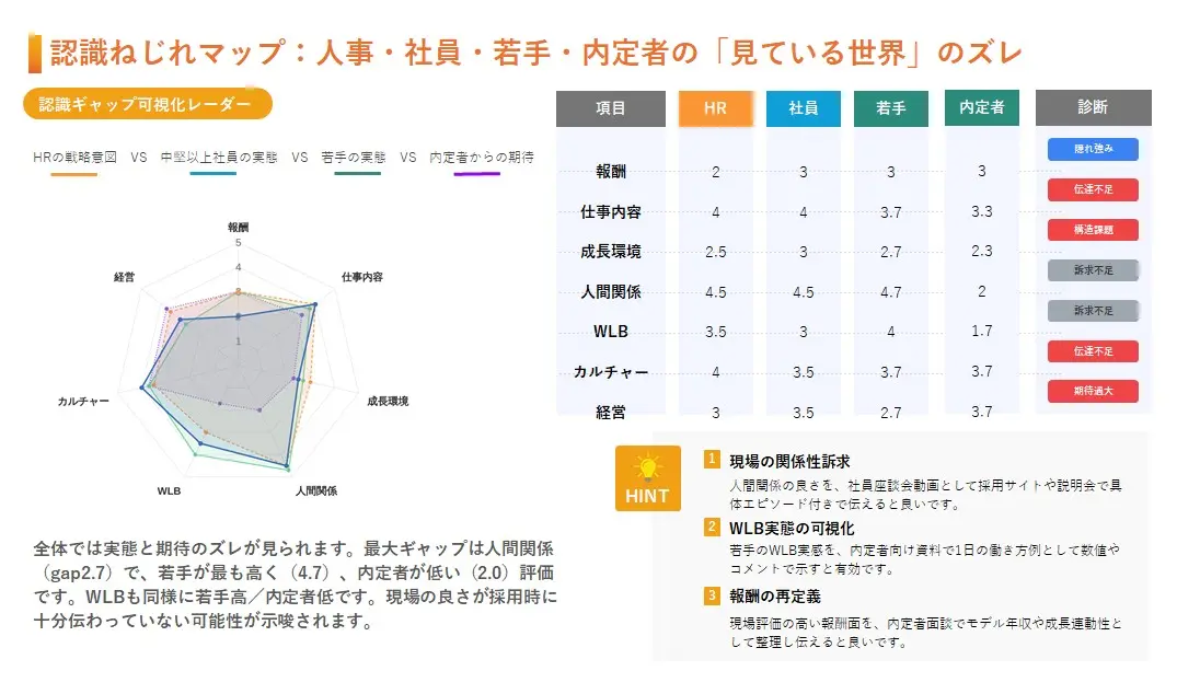 認識ギャップ可視化マップ
