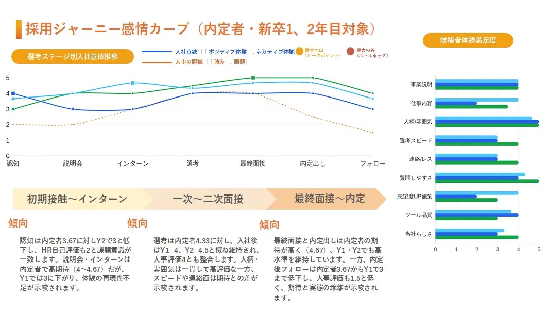 採用ジャーニー感情マップ